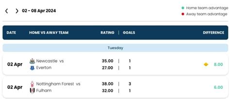 punters lounge football|ELO Football Match Ratings .